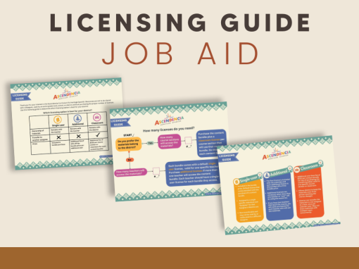 Microlearning- Licensing Guide
